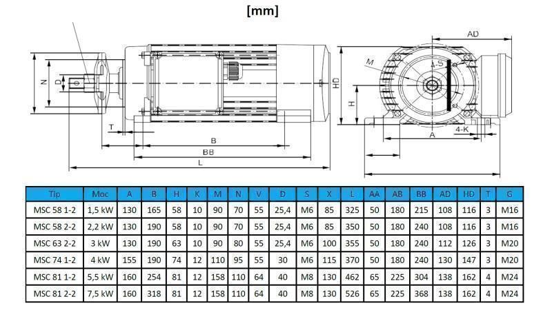 ΗΛΕΚΤΡΙΚΟΣ ΚΙΝΗΤΗΡΑΣ ΚΥΚΛΙΚΟΣ 400V-1.5kW-2750rpm MSC 58 1-2