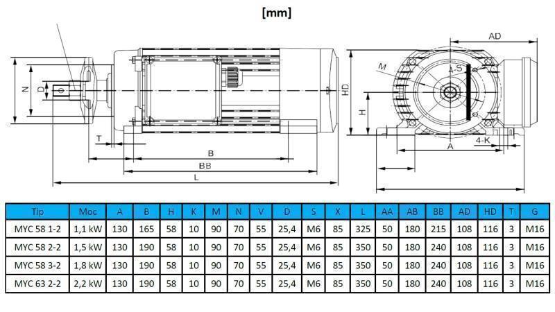 ELEKTRISCHER MOTOR KREISFÖRMIG 230V-1.5kW-2790rpm MYC 58 2-2