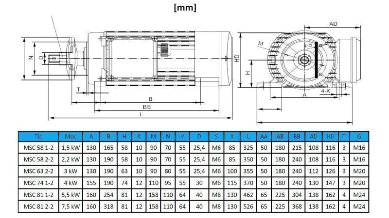 ELEKTROMOTOR RUND 400V-3kW-2820rpm MSC 63 2-2