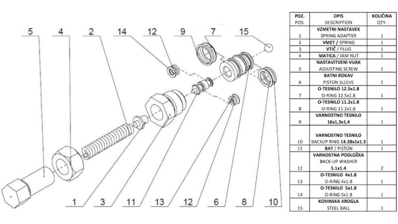 BROCHE DE DÉCONNEXION DE PRESSION POUR VANNE P81