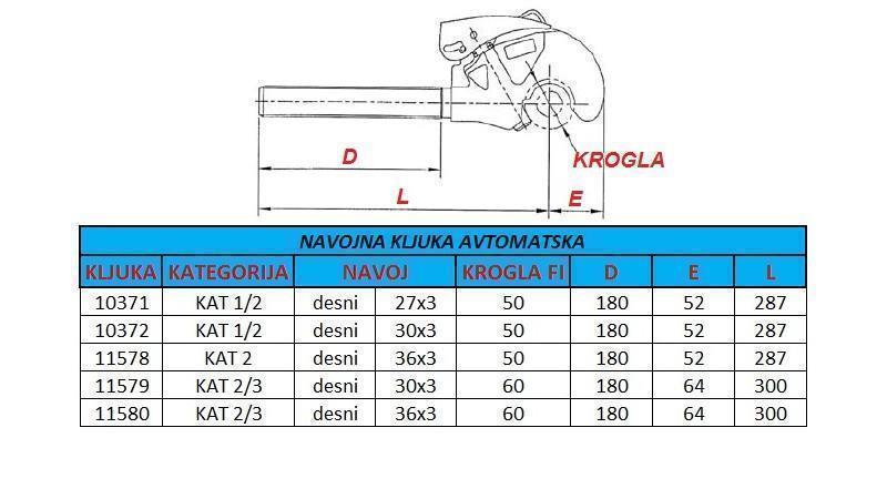 automatisk gängad krok kategori 2/3 för draganordning M30x3