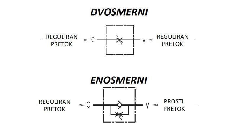  REGULATOR PRETOKA VRFU 1/2 ENOSMERNI - shema