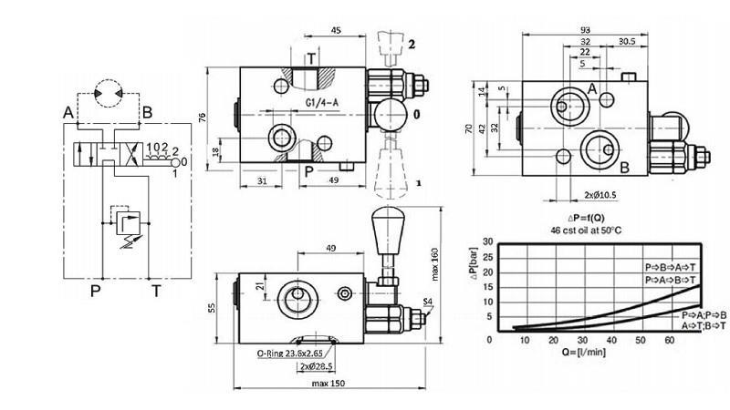 VALVOLA MANUALE PER MOTORE IDRAULICO MS CLOSE CENTER - 50lit