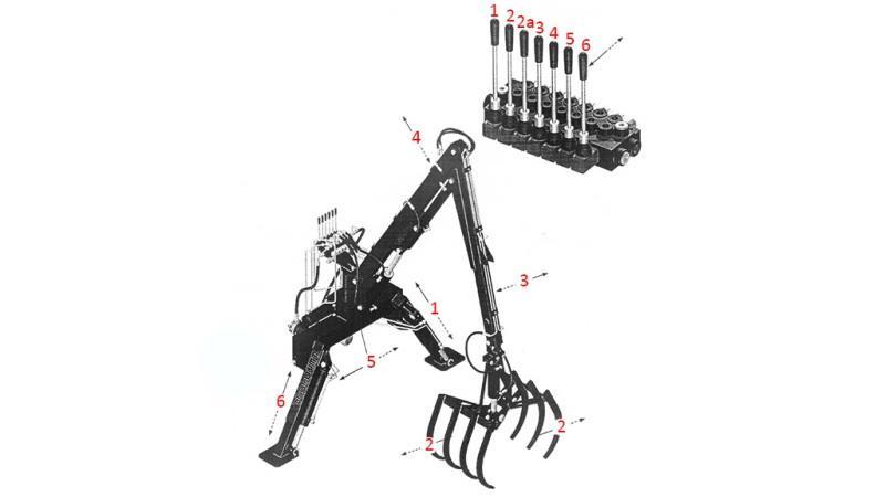 TRAKTOR HYDRAULISK LÆSSE MED GAFLER HUT 4m (7 SEKTIONER)