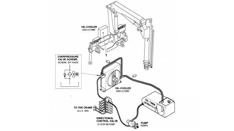 HLADILNIK OLJA AC 230V HY03801 40-160 LIT