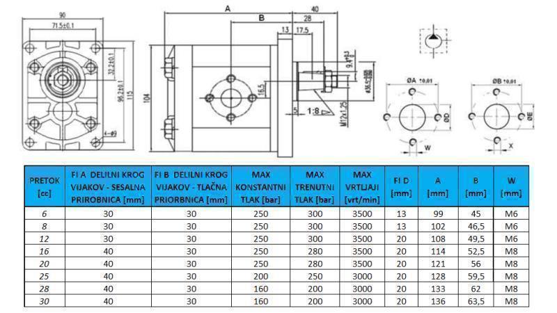 HYDRAULICKÉ ČERPADLO GR.2 12 CC ĽAVÁ - PRÍRUBA