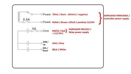 CONTROLE REMOTO DE RÁDIO 2CH - 12/24V