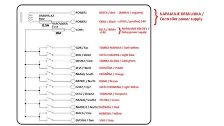 RADIO KONTROLL 12CH - 24V