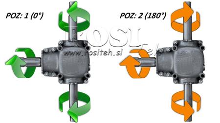 RIDUTTORE ANGOLARE DOPPIO ASSE 1: 1.14 (27HP-20kW)