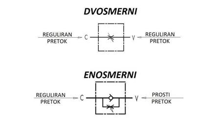 FLØDEREGULATOR VRFU 1/4 EN RETNING - diagram