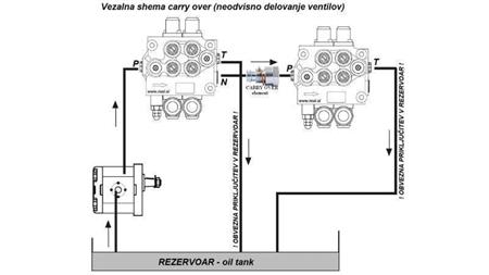 CARRY-OVER C2xZ80