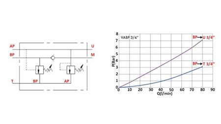 DOUBLE SPEED VALVE CUBE HI-LO VABP , G 3/4