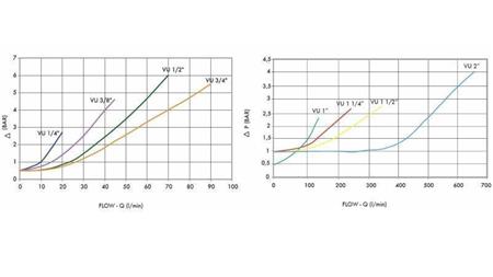 SJEKK VENTIL RØR VU 3/4 - 110lit - diagram