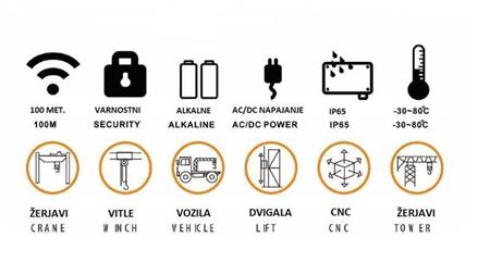 RADIOKONTROLLER 12CH - 24V