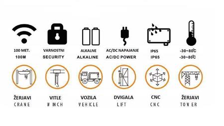 RADIJSKA UPRAVLJAČKA KUTIJA 2CH - 12/24V