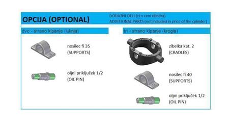 5023S -KIPPZYLINDER STANDARD/KUGEL 5 STUFEN HUB 1290 FI 112