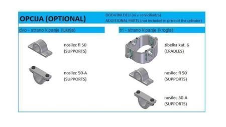 POSSIBLE ADDITIONAL EQUIPMENT