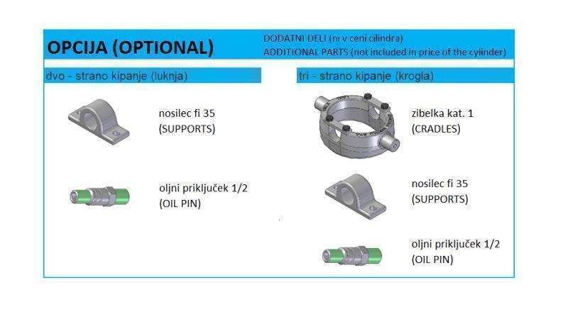 POSSIBLE ADDITIONAL EQUIPMENT