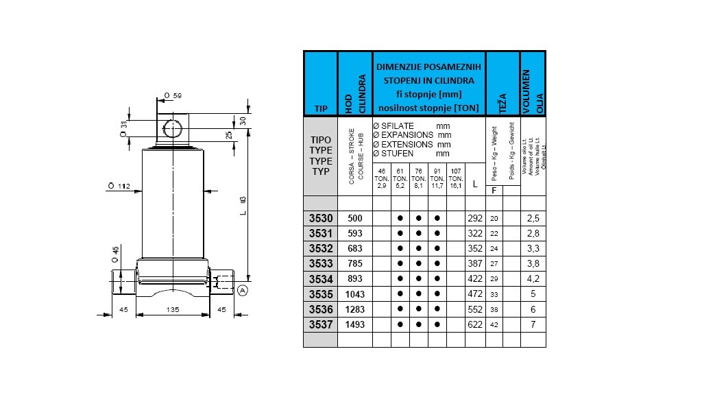 3 stopnje 7,5 ton if